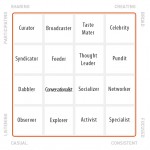 Klout Styles: Curator, Specialist, Celebrity and other stuff